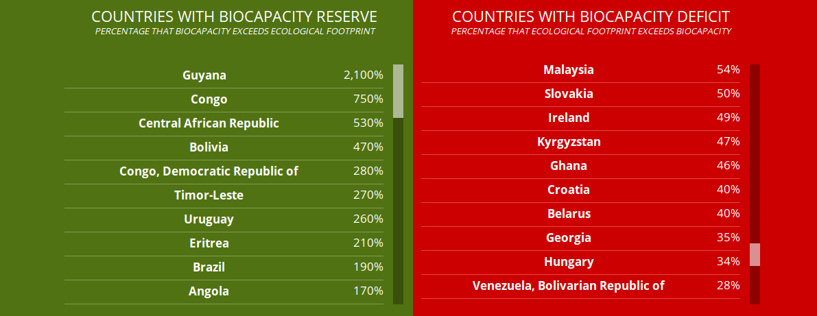 dan ekoloskog duga2016