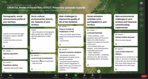 CO-GREEN projekt započeo uvodnim međunarodnim webinarima