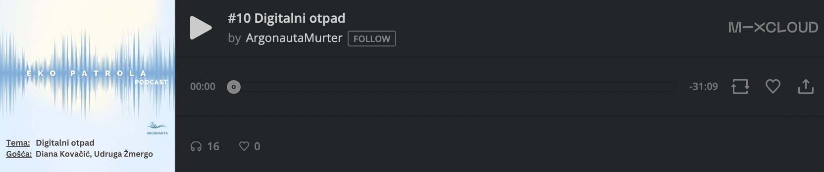 Gostovali smo u podcastu Eko patrola