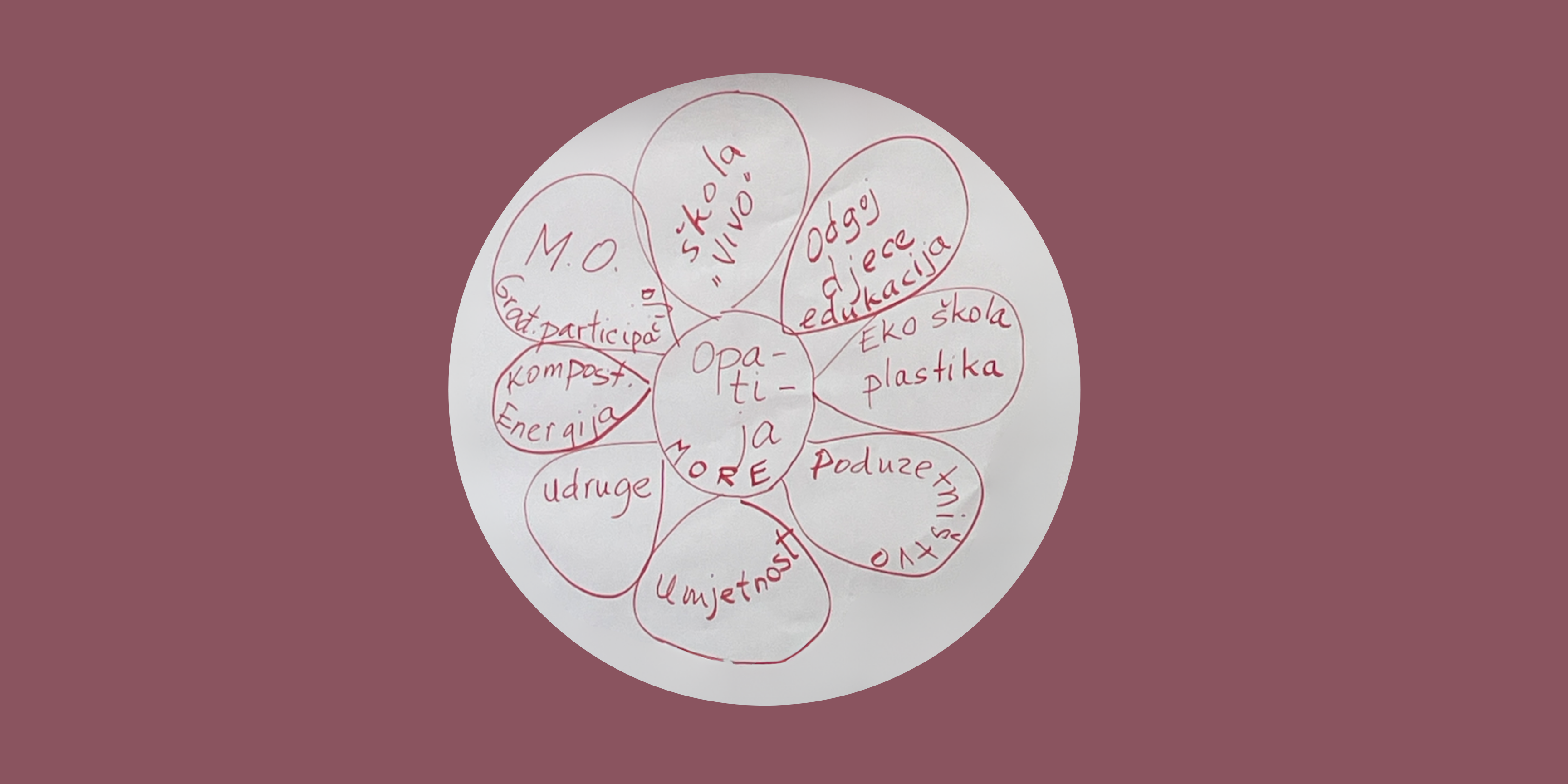 Građanskim laboratorijima i lokalnim radionicima osmišljene ideje za održive i otporne CO-GREEN zajednice