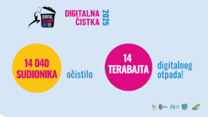 Rekordan broj sudionika Digitalne čistke očistio 14 terabajta digitalnog otpada